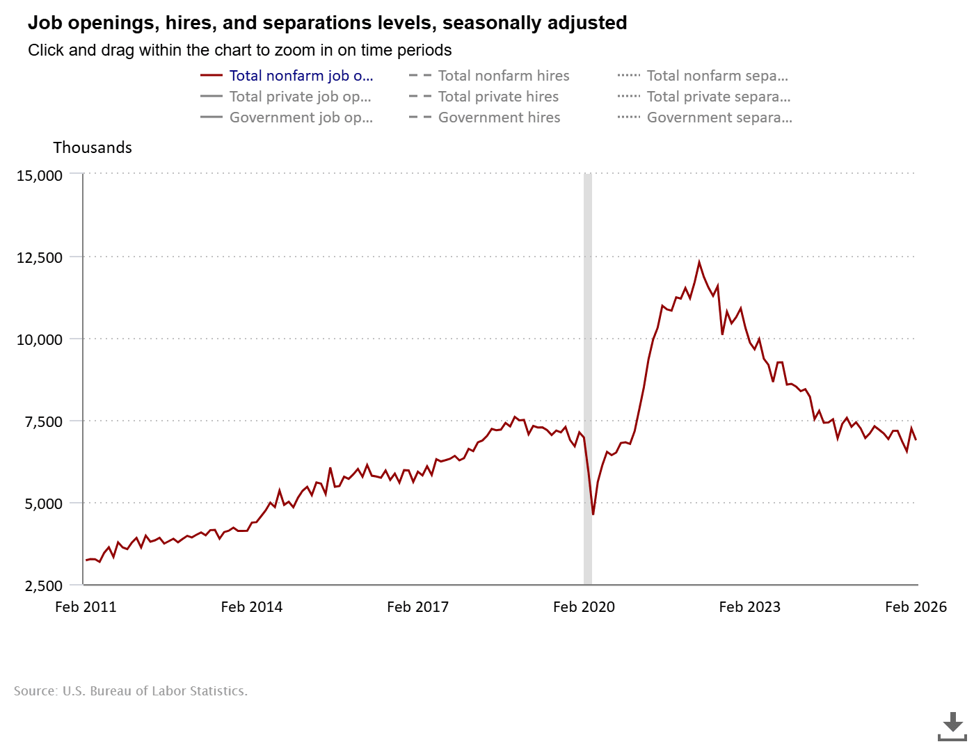 JOLTS graph