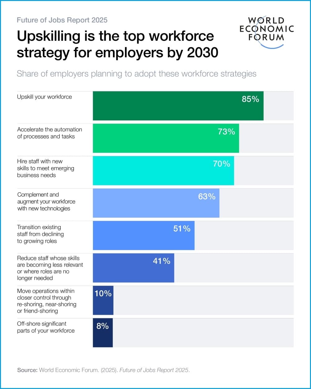 Workforce Strategies
