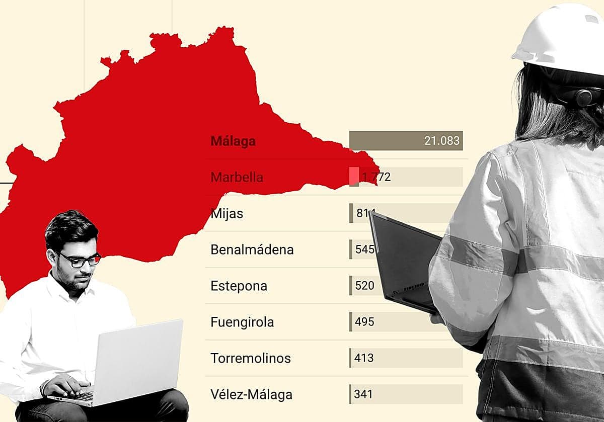 Malaga's Tech Boom: How This Spanish City Became a Tech Hub with 30,000+ IT Jobs