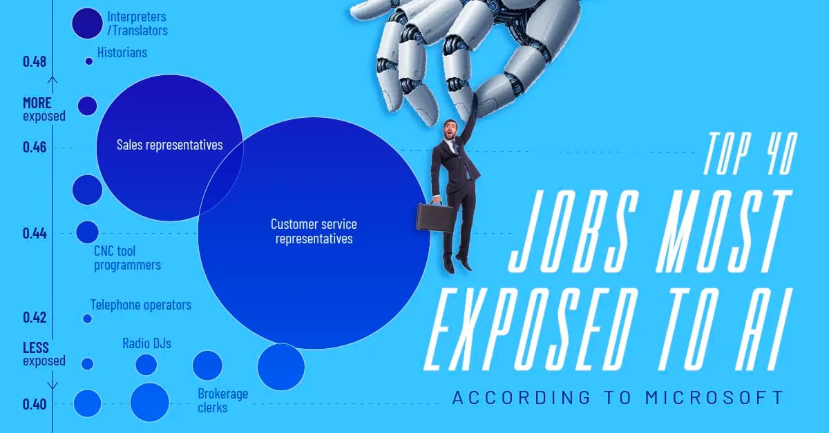 Is Your Job on the AI Hit List? The Top 40 Most Vulnerable Careers Revealed